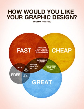 Creative Infographics