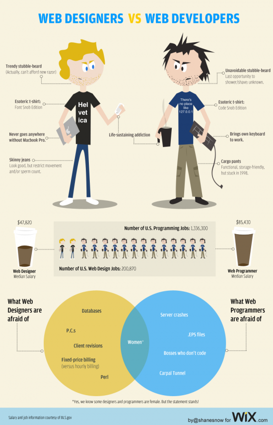 web-designers-vs-developers2